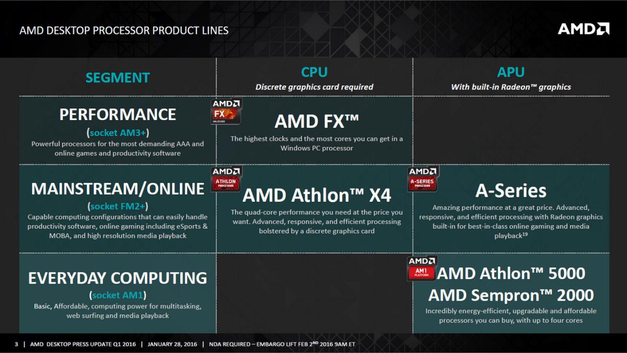 [01/02/2016] AMD Desktop Press Update Q1 2016 3 