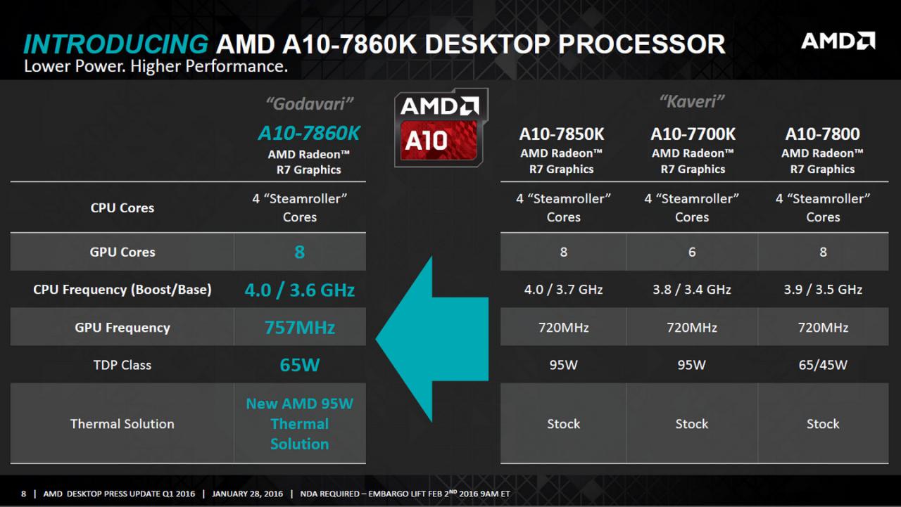 [01/02/2016] AMD Desktop Press Update Q1 2016 8 