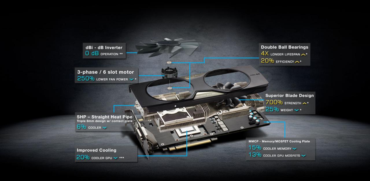 [11/02/2016] EVGA Geforce GTX 980 Ti VR: GPU mit Front-Panel für Oculus Rift und HTC Vive (2)