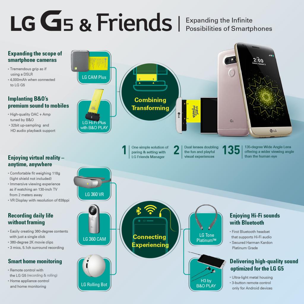 [22/02/2016] LG G5: Technische Daten, Release, Preis, Überblick (1)