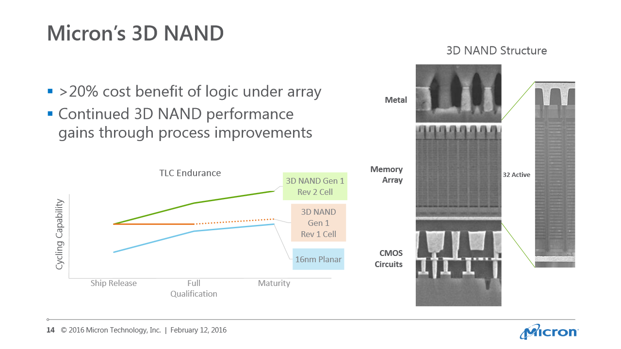 [15/02/2016] Micron/Crucial: Erste SSDs mit 3D-NAND erscheinen dieses Jahr (1)