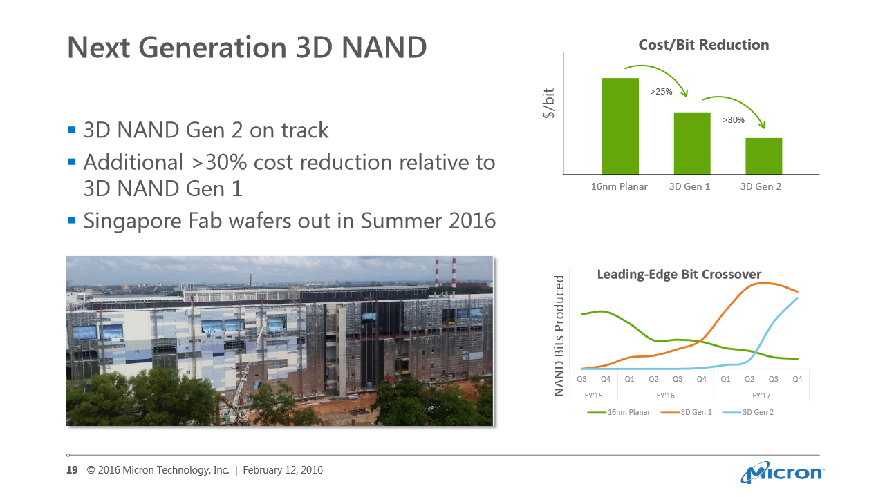 [15/02/2016] Micron/Crucial: Erste SSDs mit 3D-NAND erscheinen dieses Jahr (4)