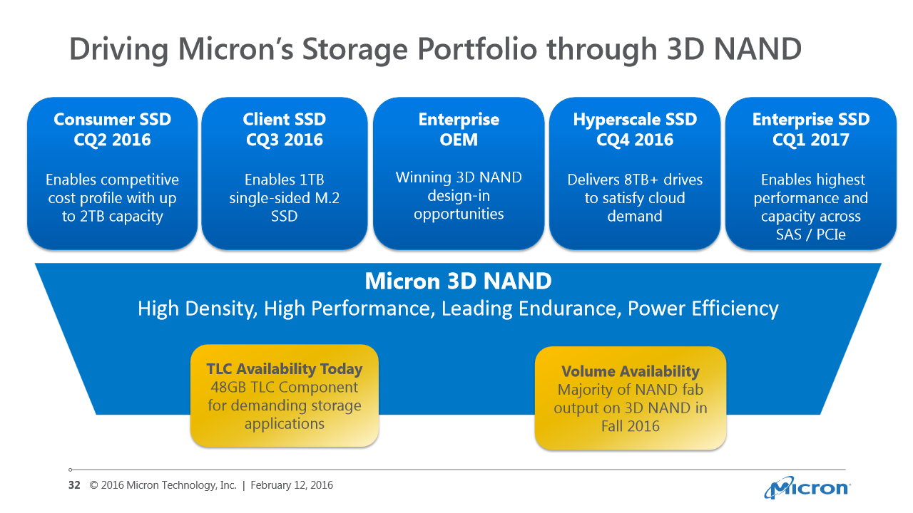 [15/02/2016] Micron/Crucial: Erste SSDs mit 3D-NAND erscheinen dieses Jahr (5)