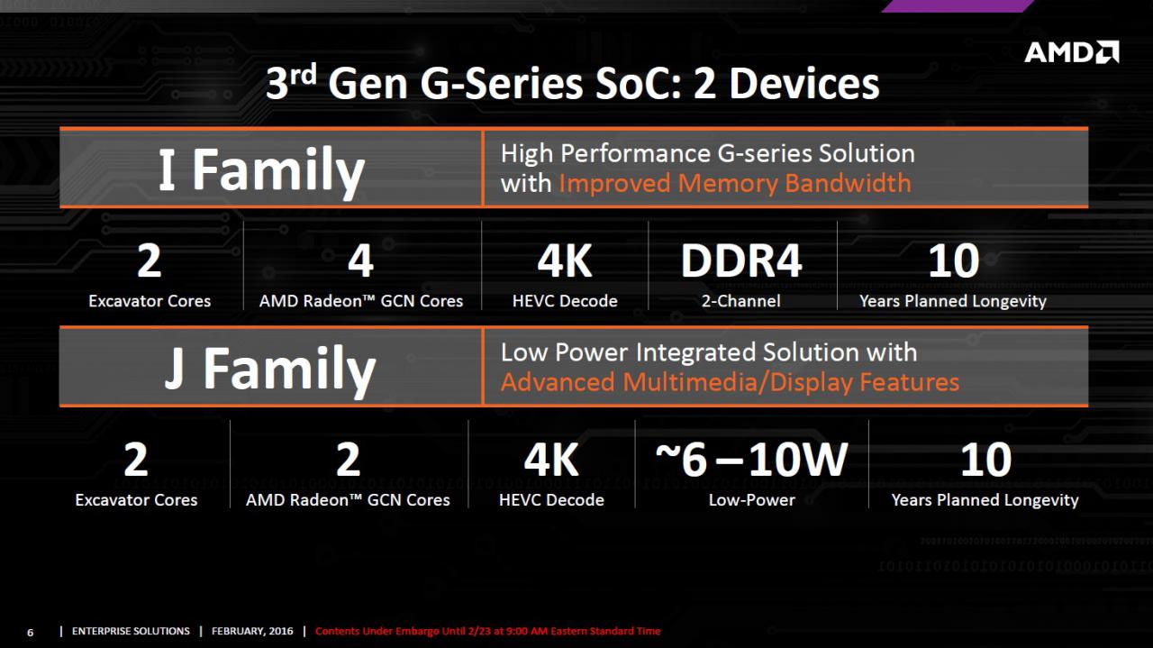 [23/02/2016] AMD: Embedded-APUs der I- und J-Familie