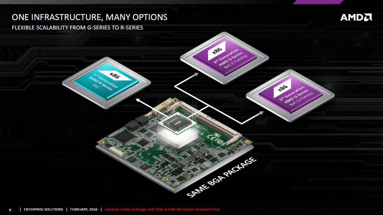 [23/02/2016] AMD: Sockelkompatibilität bei Embedded-APUs