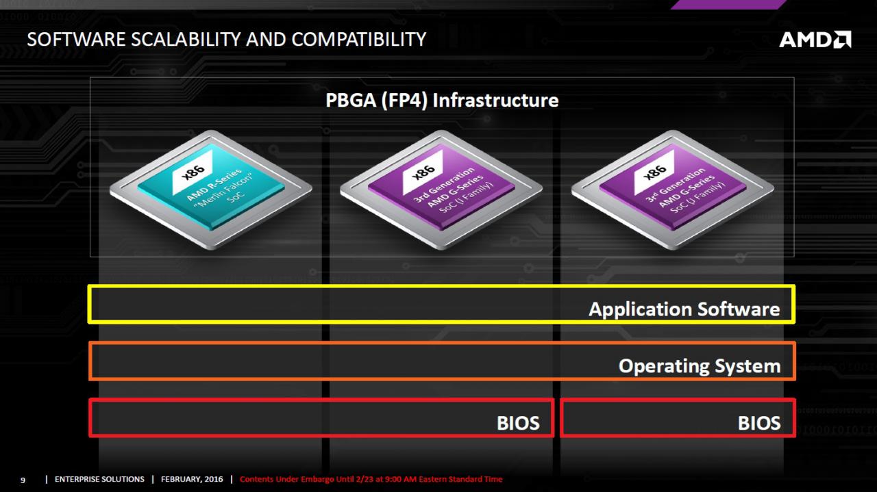 [23/02/2016] AMD: FP4 als gemeinsamer Sockel