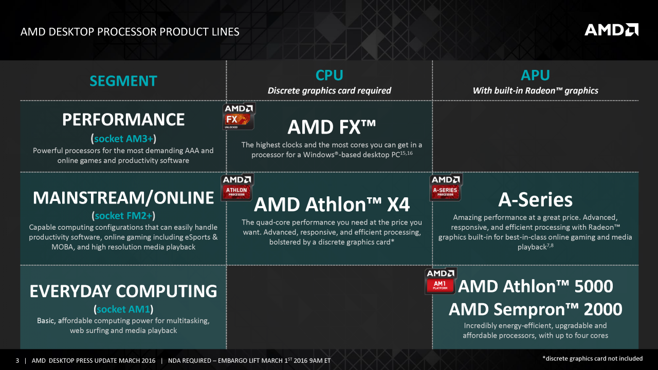 [02/03/2016] AMD A10-7890K und Athlon X4 880K mit (abgewandeltem) Wraith-Kühler vorgestellt (3)