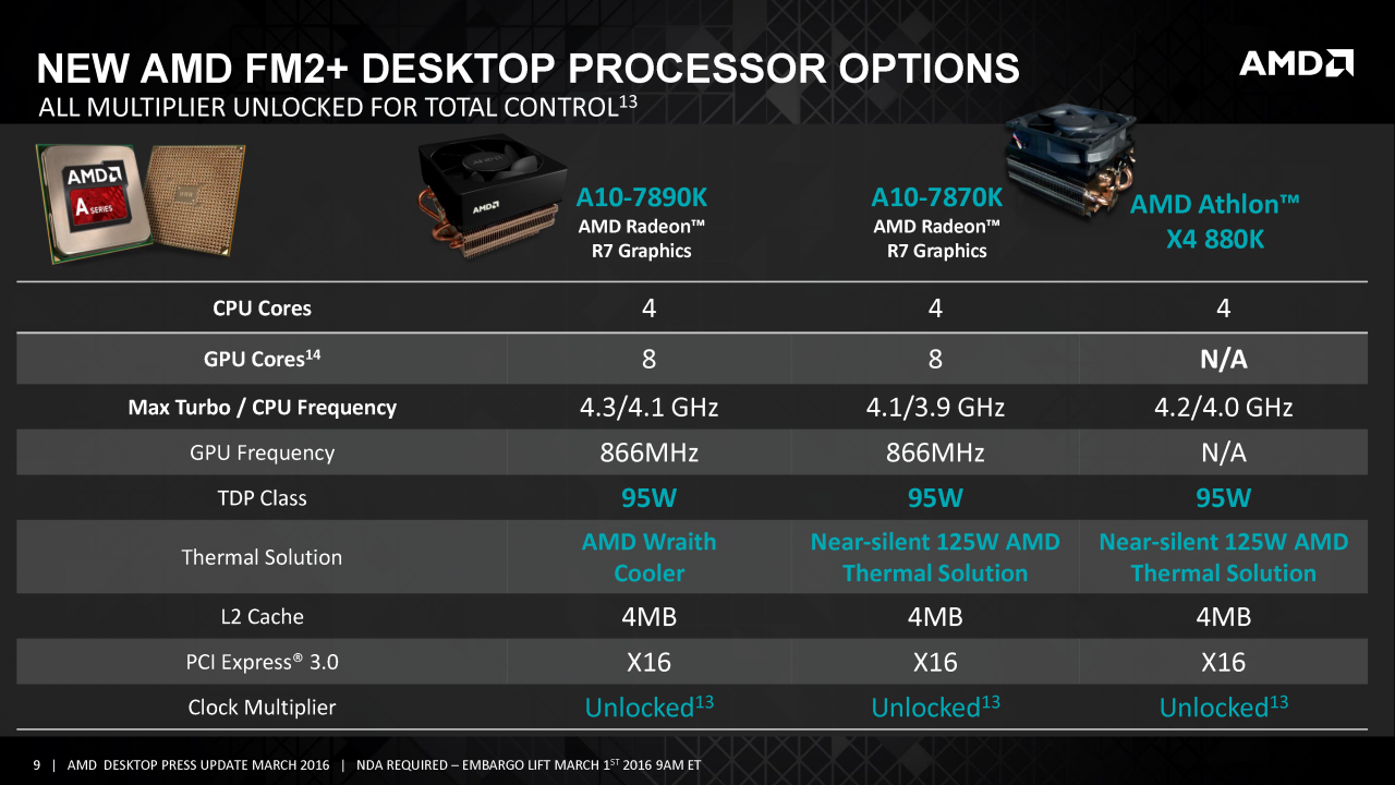 [02/03/2016] AMD A10-7890K und Athlon X4 880K mit (abgewandeltem) Wraith-Kühler vorgestellt (9)