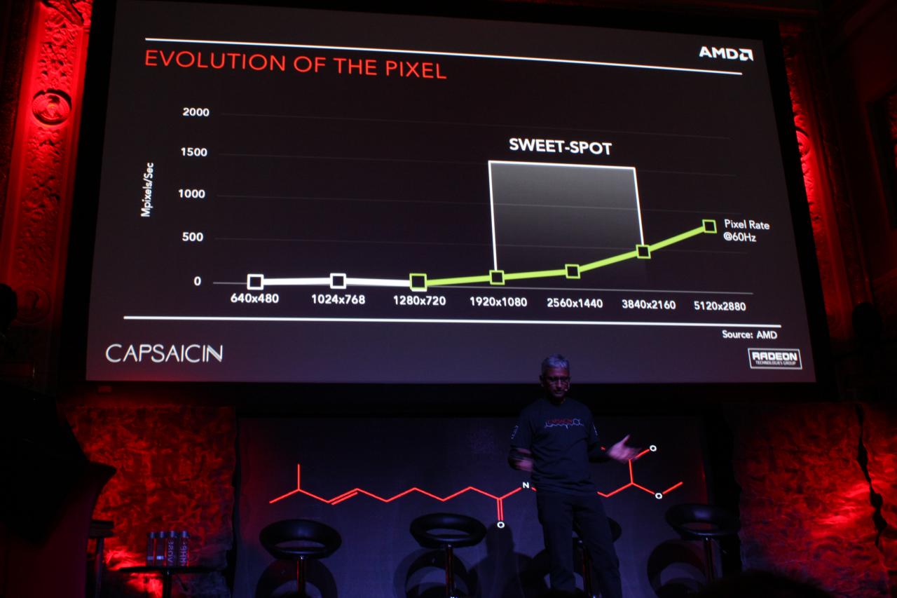 [15/03/2016] AMD: Evolution des Pixels (1)