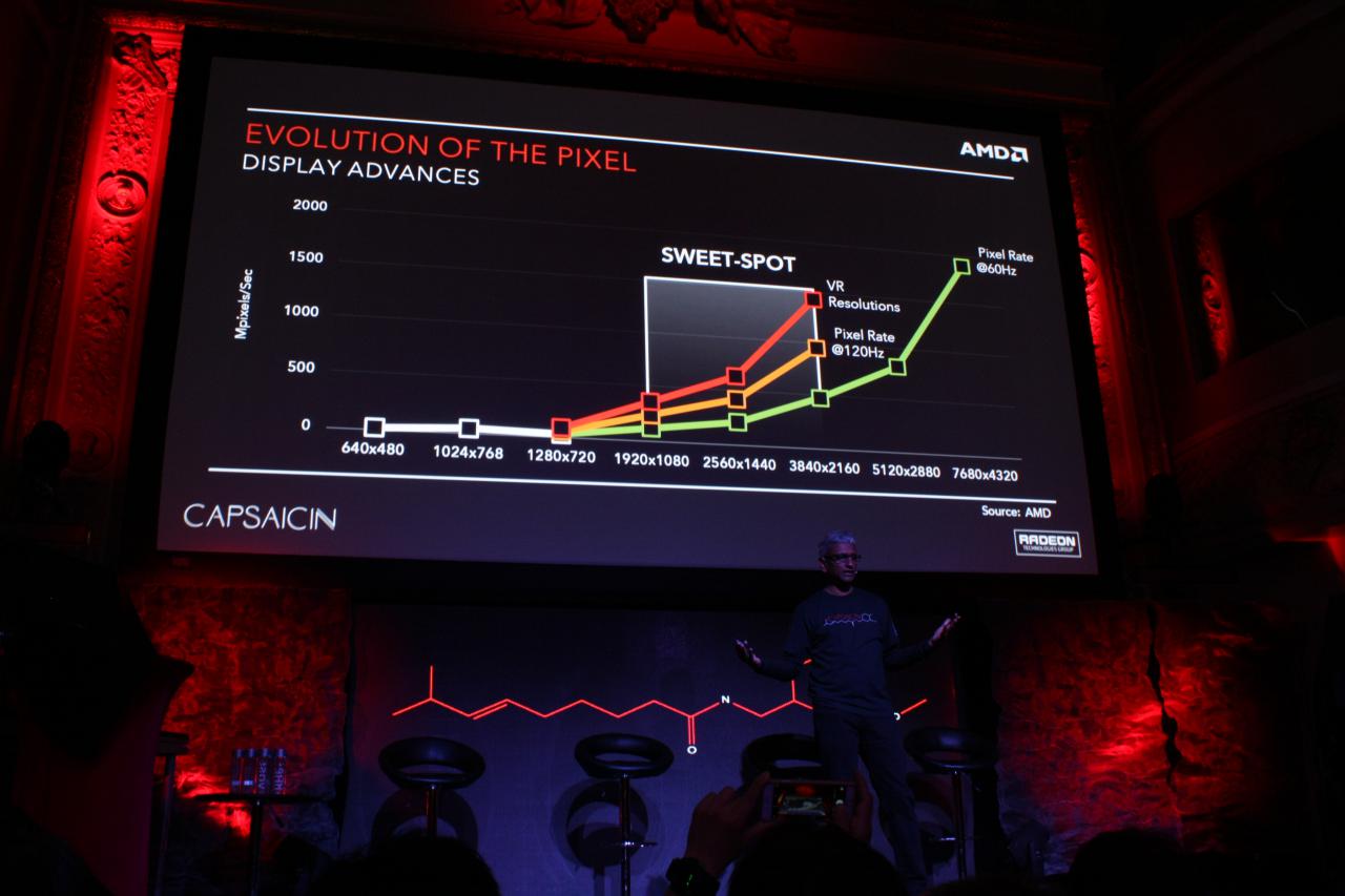 [15/03/2016] AMD: Evolution des Pixels (2)