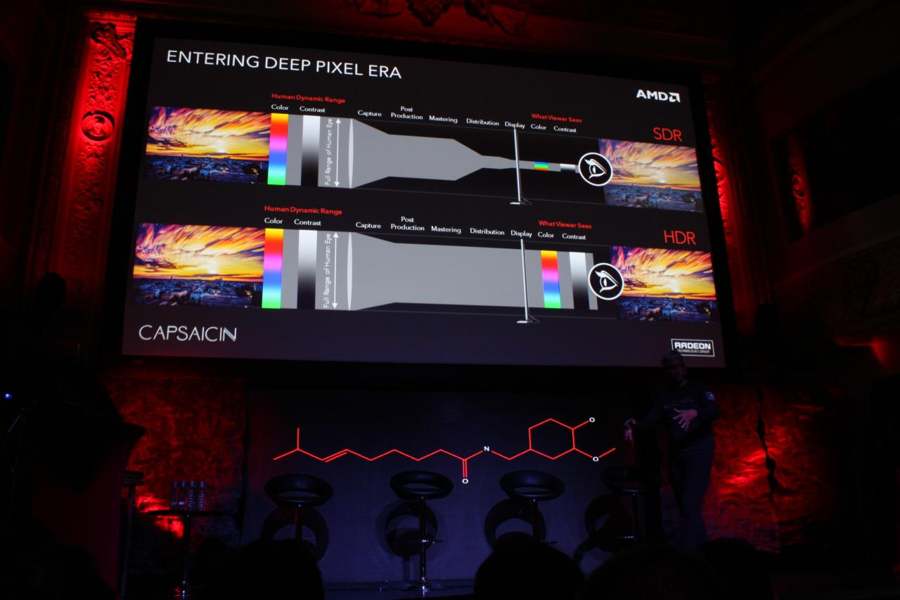 [15/03/2016] AMD: Evolution des Pixels (3)