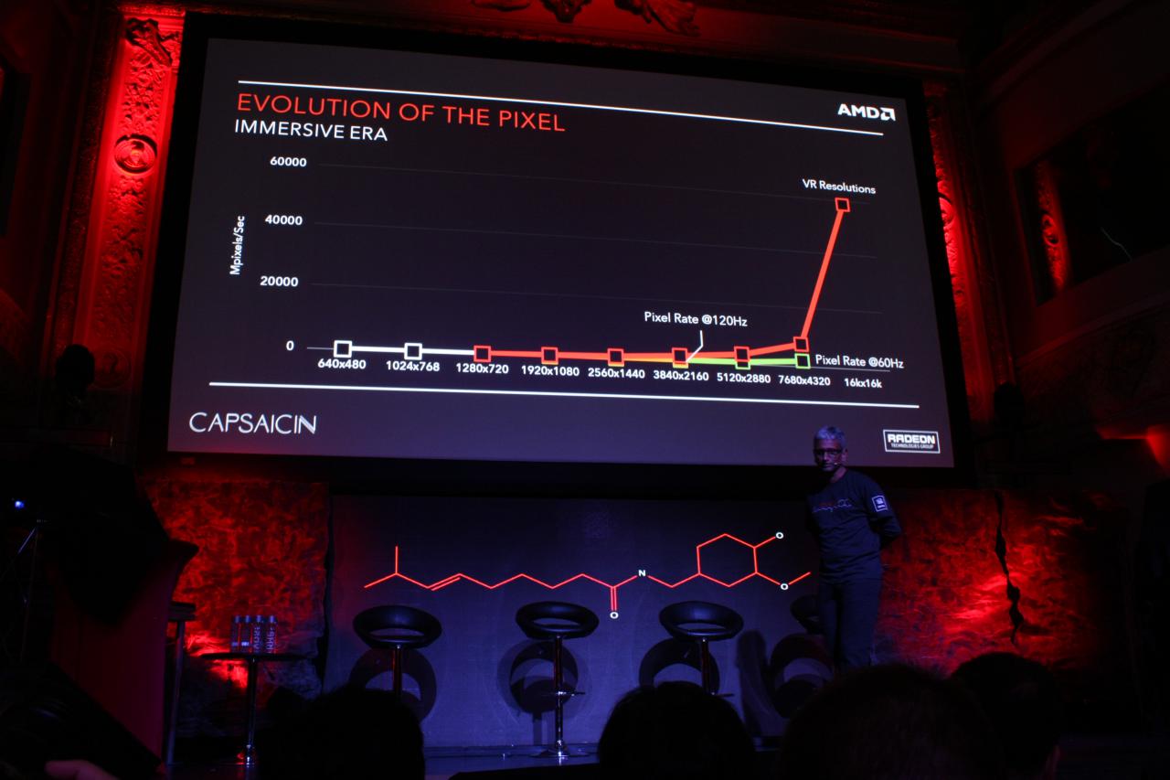 [15/03/2016] AMD: Evolution des Pixels (4)