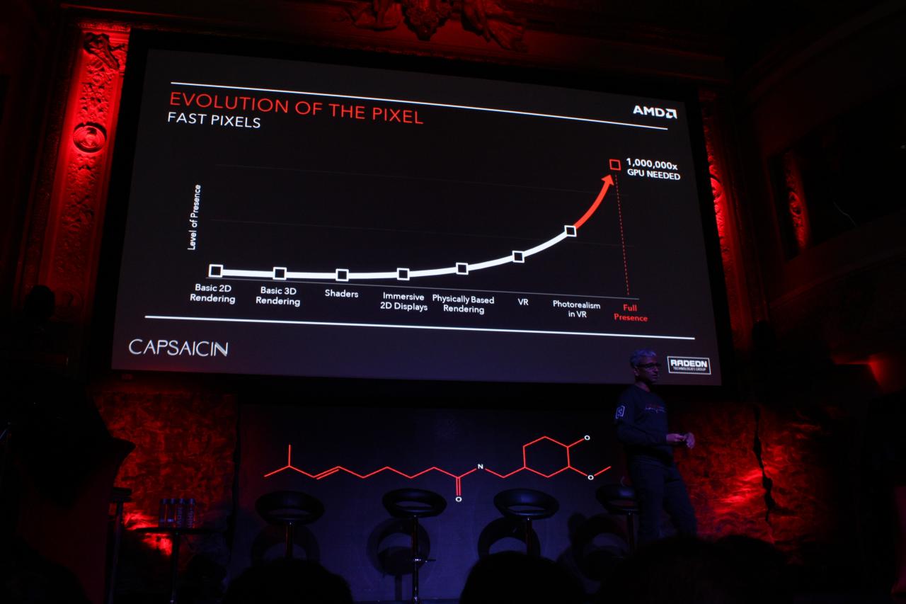 [15/03/2016] AMD: Evolution des Pixels (5)