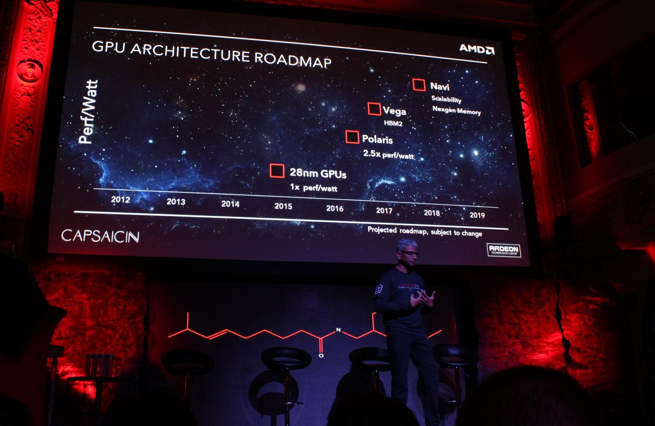 [15/03/2016] AMD Radeon - AMD Radeon R9 M480 kommt mit Polaris GPU (1)