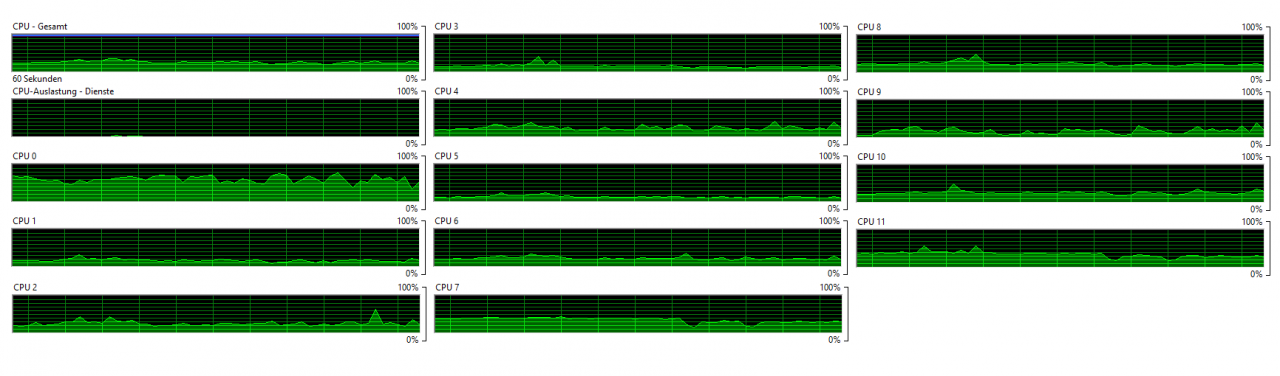 [23/03/2016] Dark Souls 3 CPU Auslastung