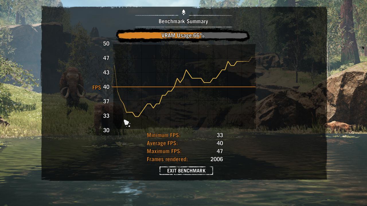 Far Cry Primal - integrierter Benchmark GTX 970, 1440p
