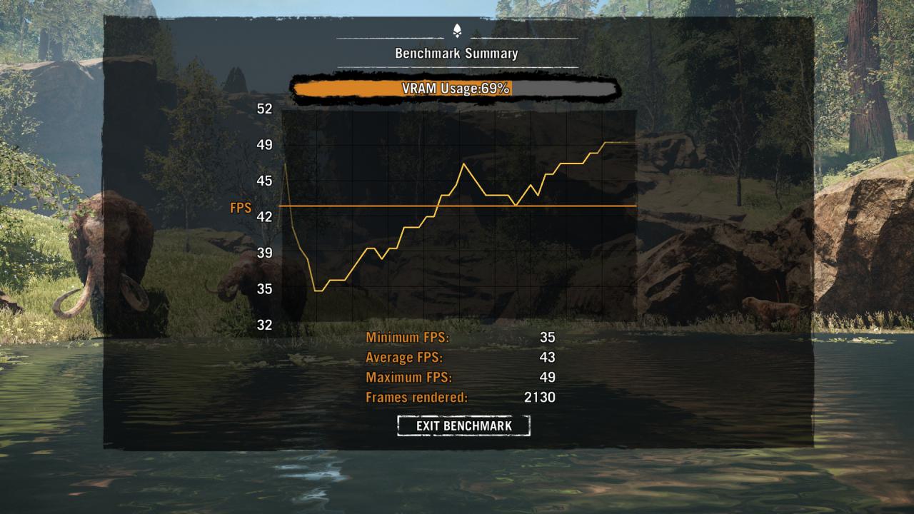 Far Cry Primal - integrierter Benchmark R9 290, 1440p