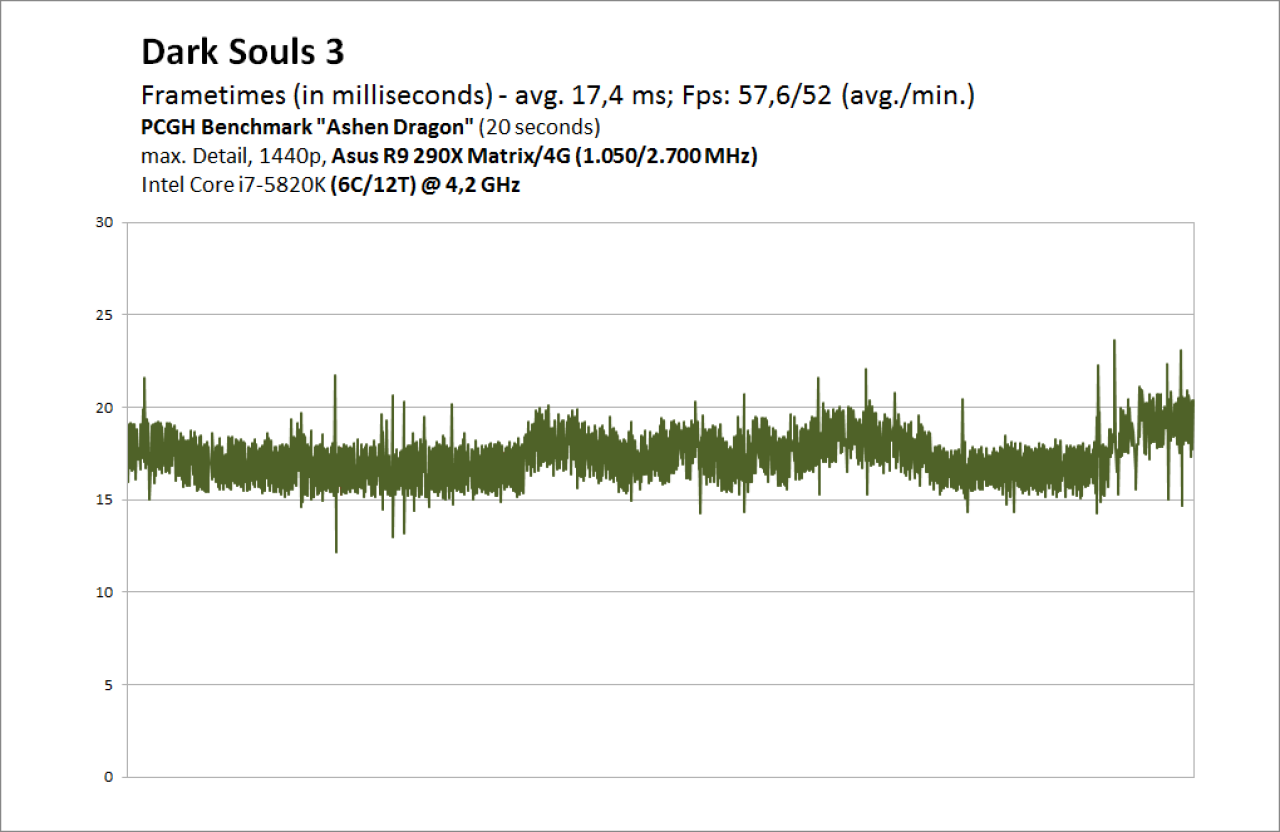 [23/03/2016] Frametimes Fps