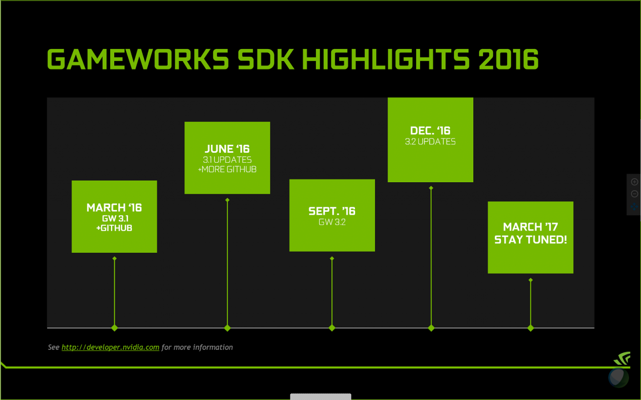 [16/03/2016] Nvidia Gameworks 3.1 veröffentlicht: Hübschere Schatten und bessere Performance (28)