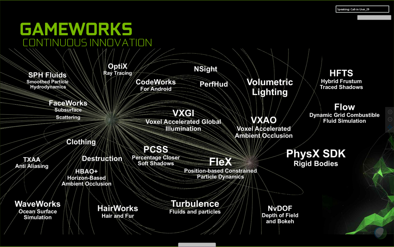 [16/03/2016] Nvidia Gameworks 3.1 veröffentlicht: Hübschere Schatten und bessere Performance (4)