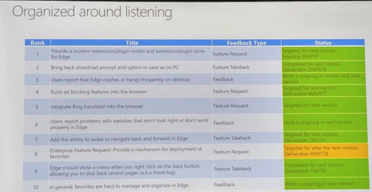 [31/03/2016] Windows 10: Edge-Browser mit integriertem Adblocker