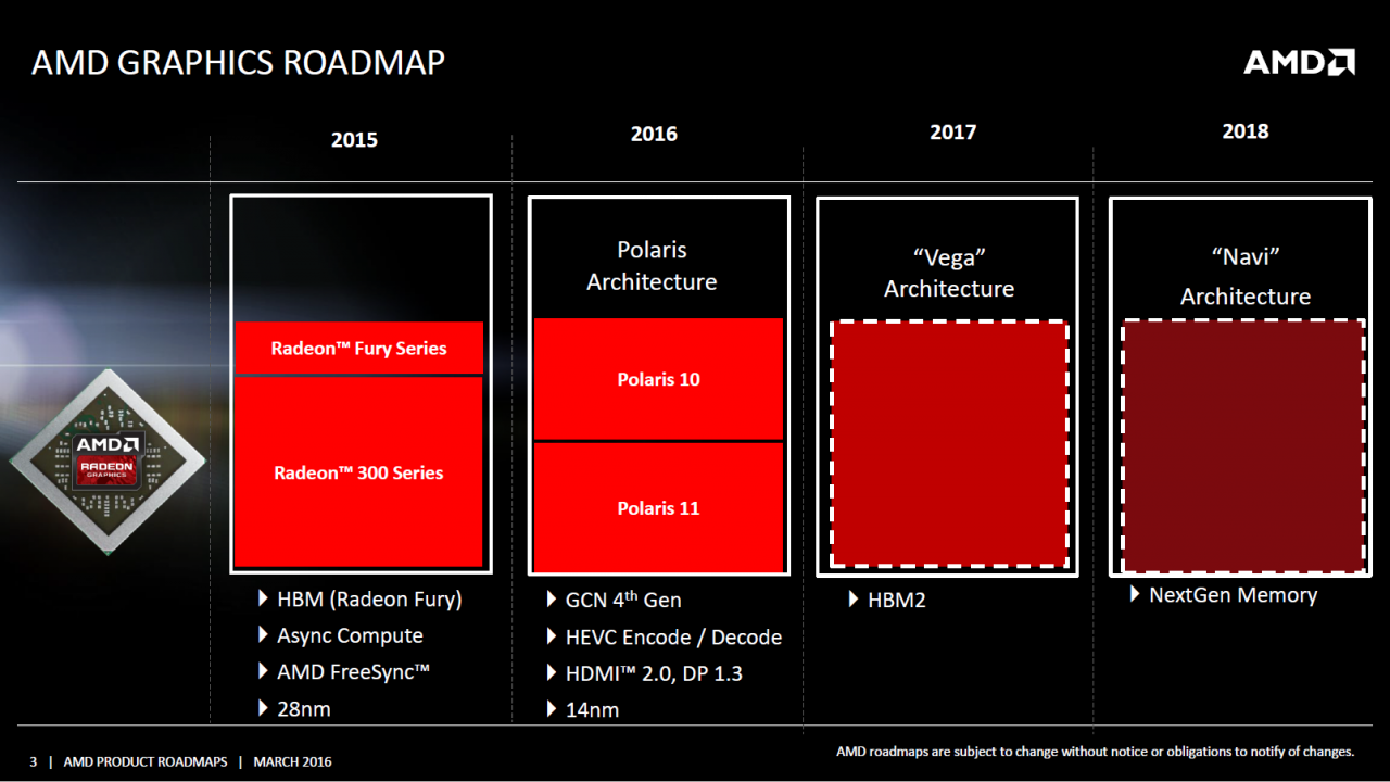 [21/04/2016] AMD: Roadmap für Grafik