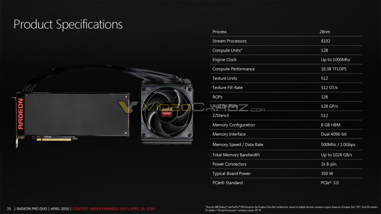 [25/04/2016] AMD Radeon Pro Duo: Finale Spezifikationen und erste Benchmarks (1)