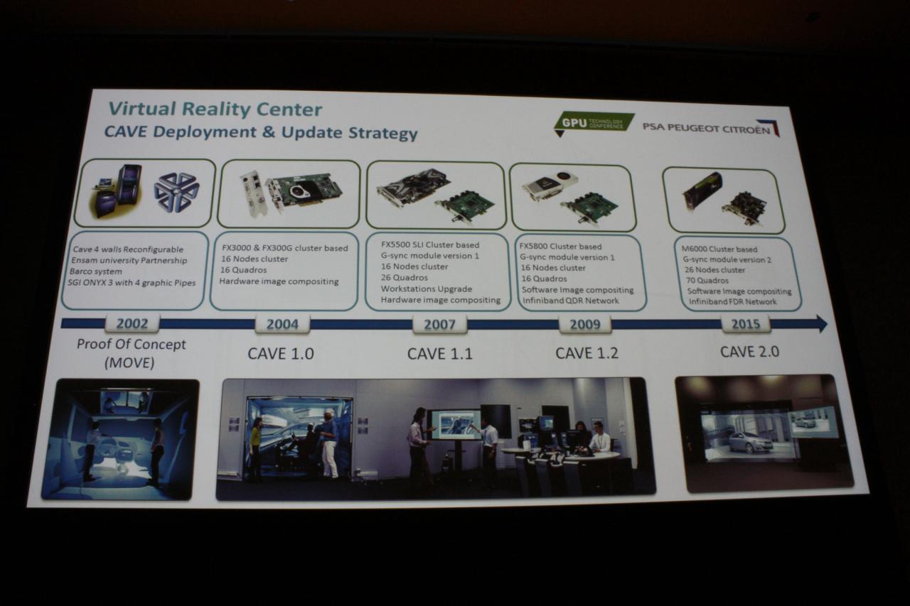 [08/04/2016] GTC 2016 - Holodeck 2.0: Der größte CAVE-Fahrsimulator der Welt (4)