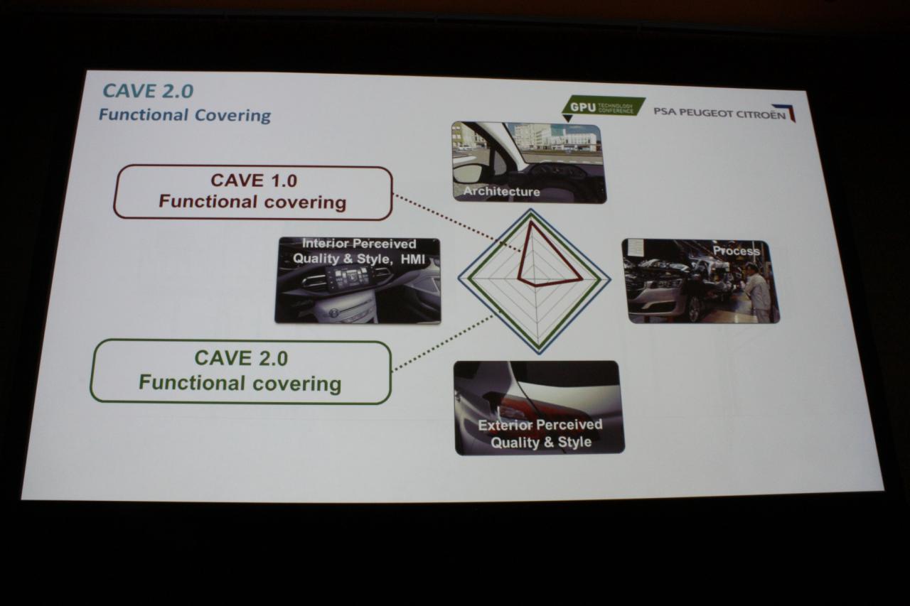 [08/04/2016] GTC 2016 - Holodeck 2.0: Der größte CAVE-Fahrsimulator der Welt (10)