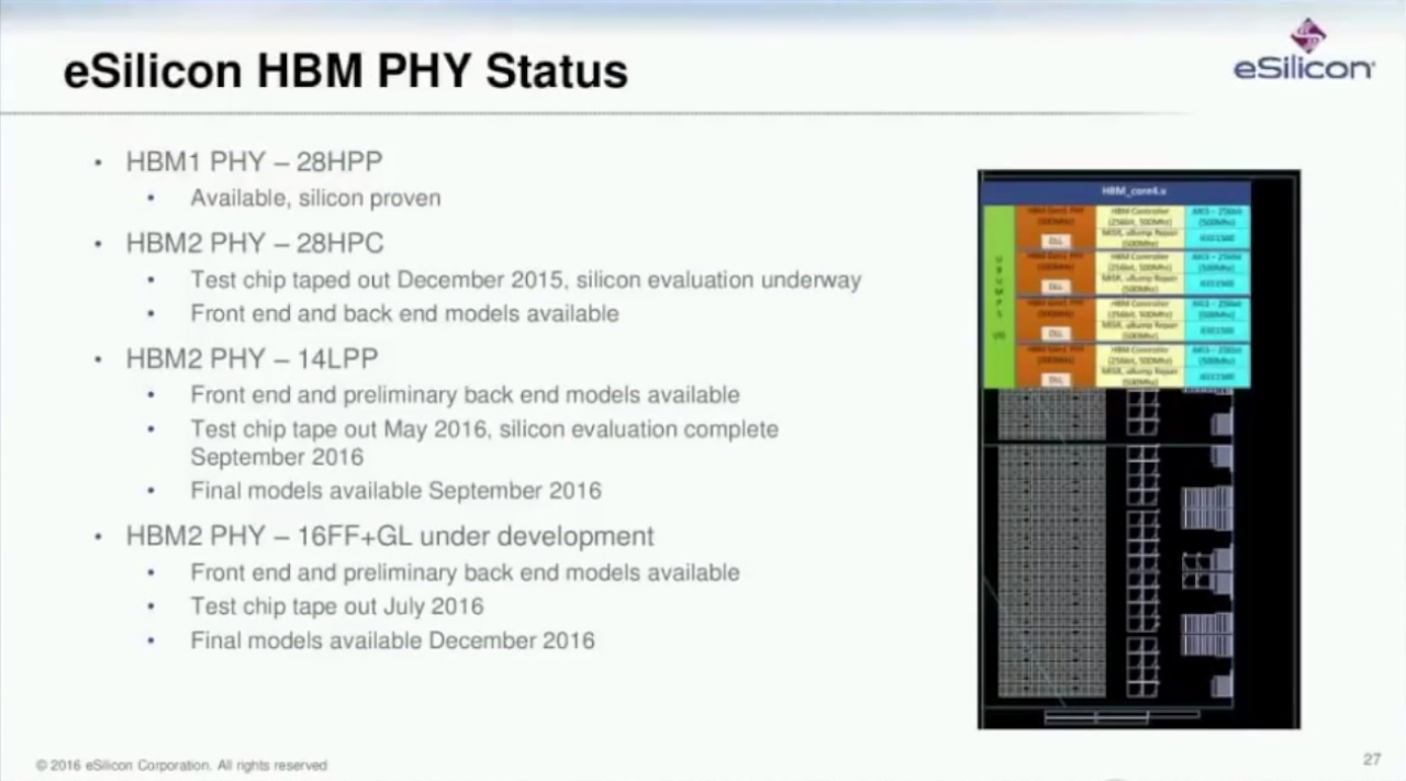 [01/04/2016] Esilicon zeigt HBM-Designs: U.a. ein 14LPP-Chip mit einem HBM2-Stack (1)