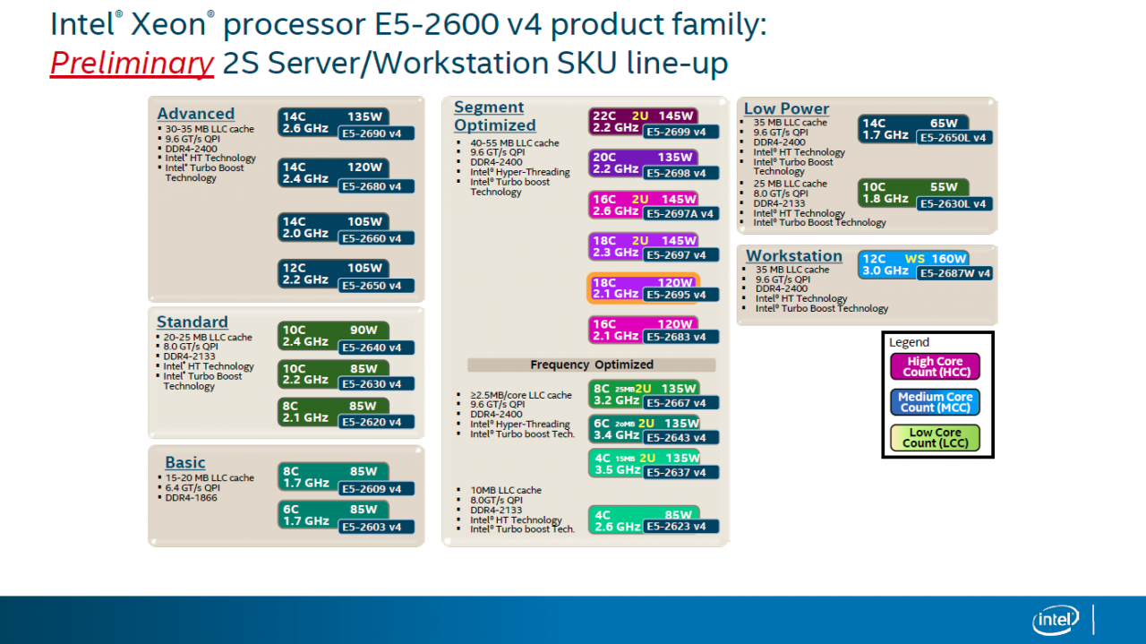 [04/04/2016] Intel Xeon E5-2600 v4: Broadwell-EP bringt 22 Kerne für 4.115 USD (7)