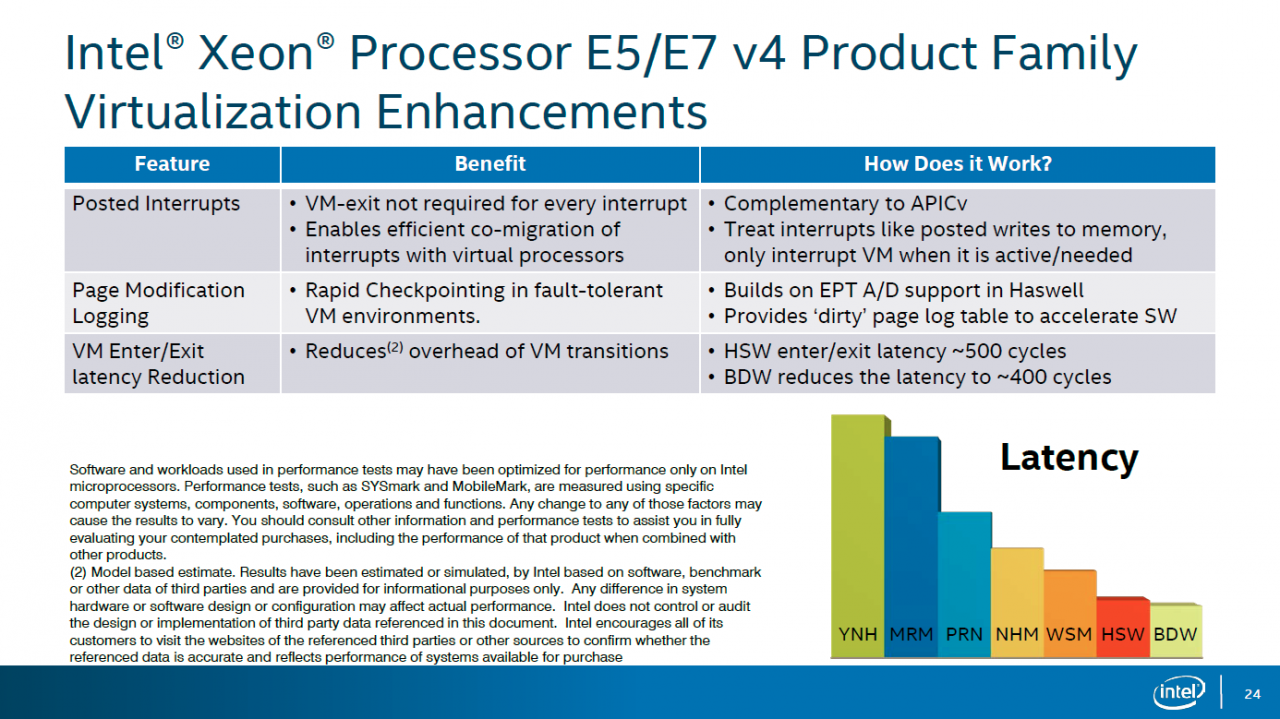 [04/04/2016] Intel Xeon E5-2600 v4: Broadwell-EP bringt 22 Kerne für 4.115 USD (6)