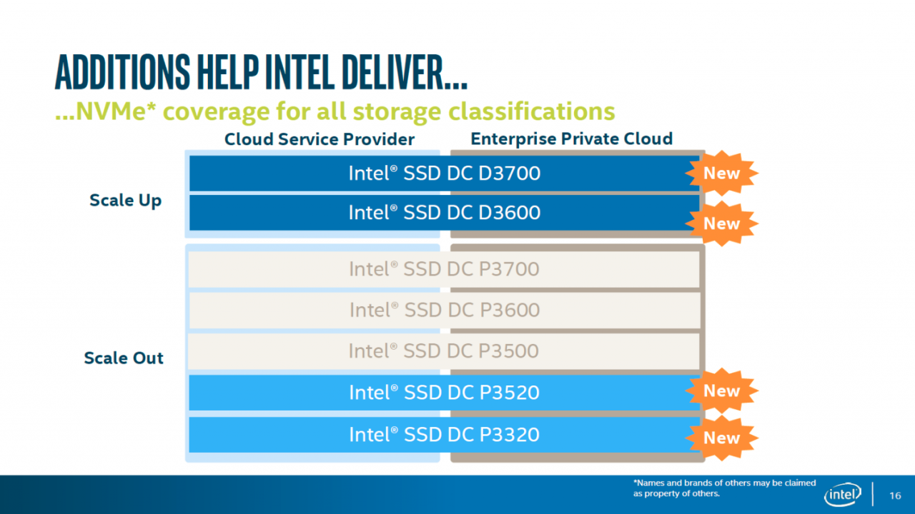 [01/04/2016] Intel: Neue SSDs im Serverbereich (1)