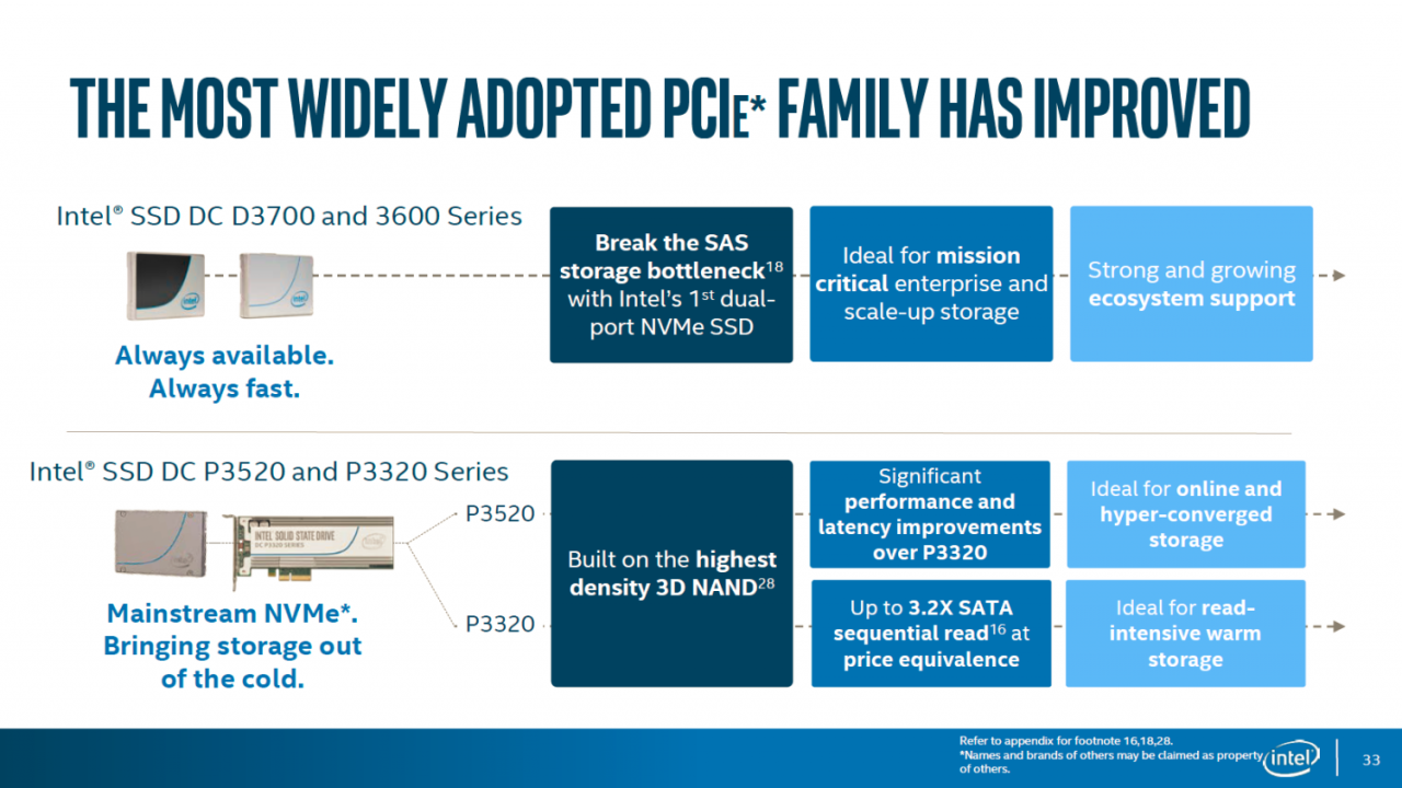 [01/04/2016] Intel: Neue SSDs im Serverbereich (2)