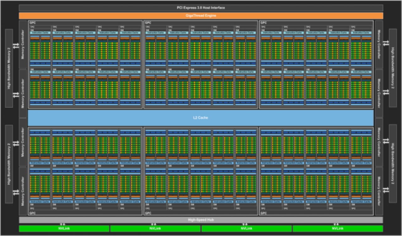 [06/04/2016] GP100 GPU-Blockdiagramm