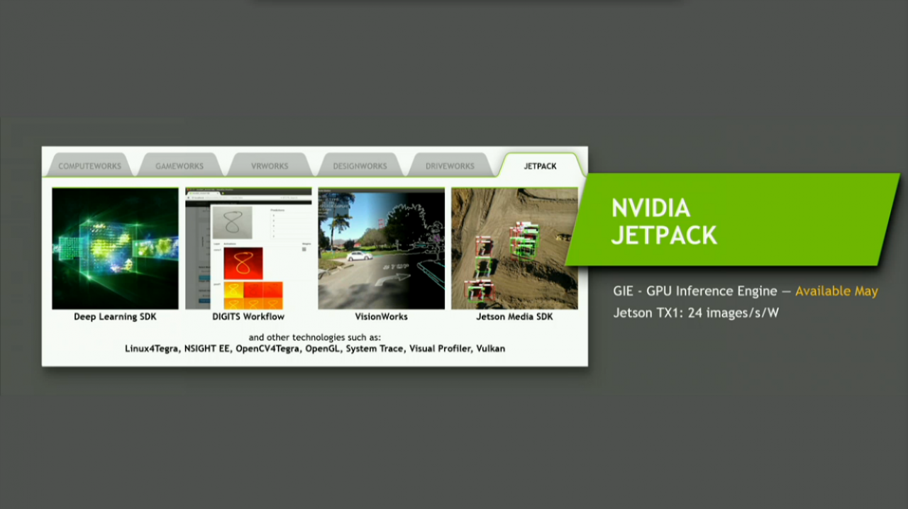 [05/04/2016] Nvidia Jetpack