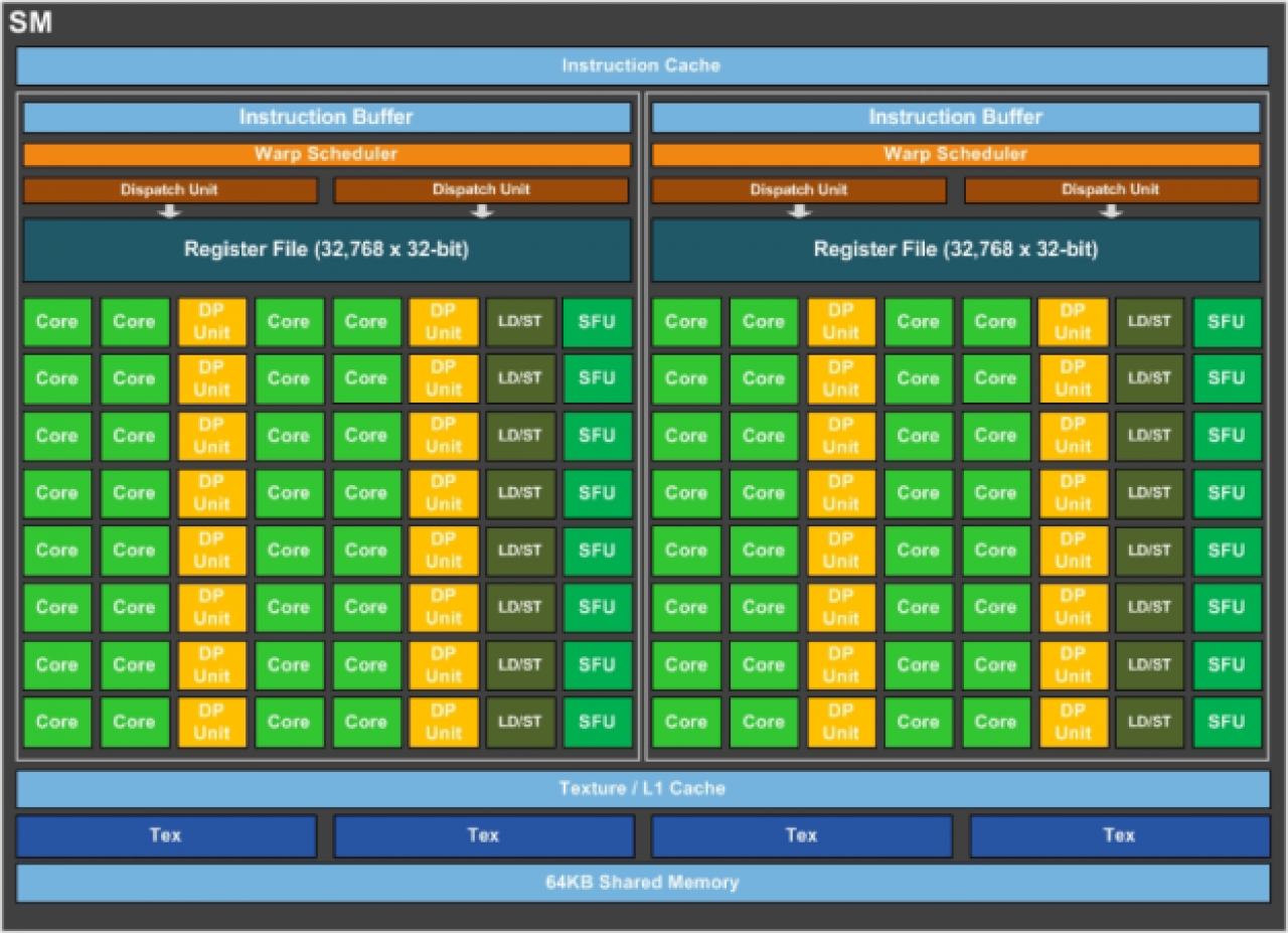 [06/04/2016] GP100 SM-Blockdiagramm