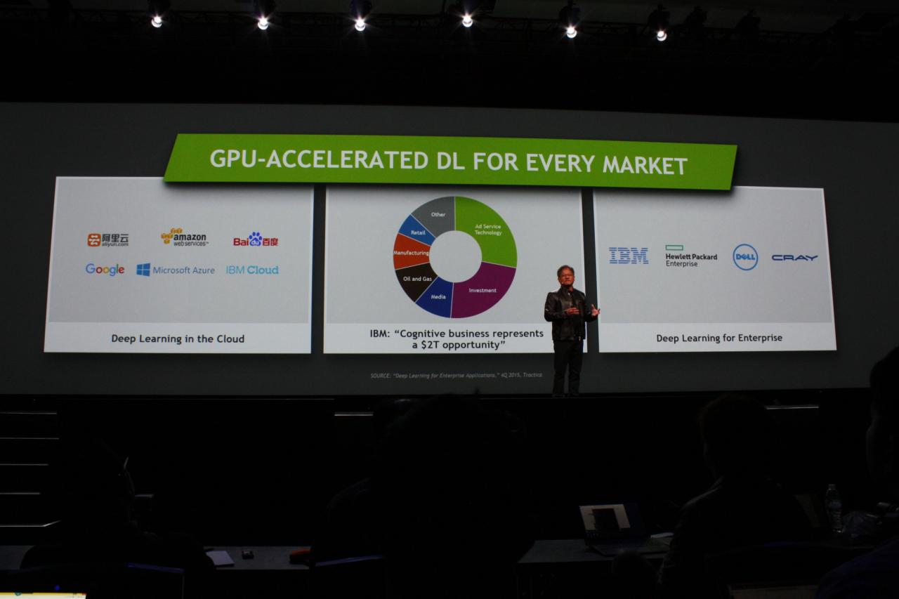 [06/04/2016] Nvidia Pascal 3 