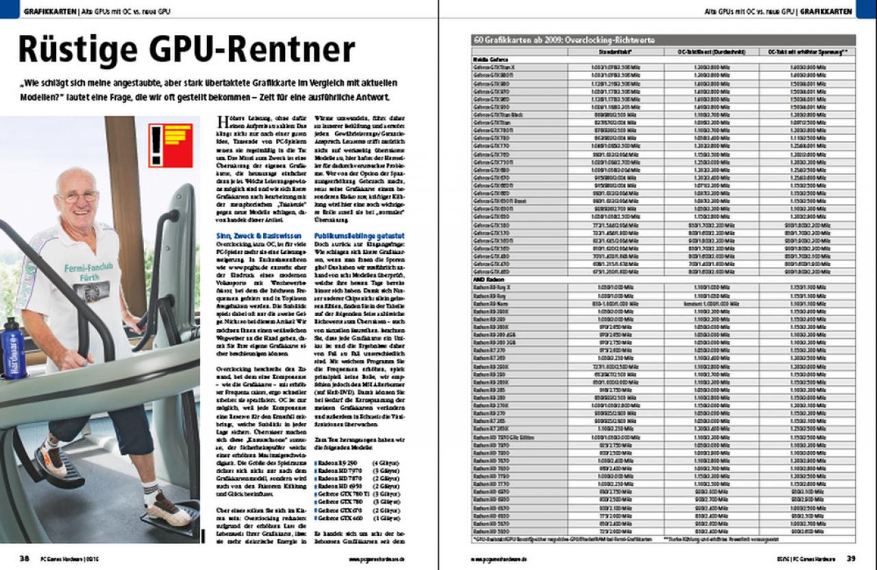 [01/04/2016] PCGH 05 2016 Grafikkarten übertakten