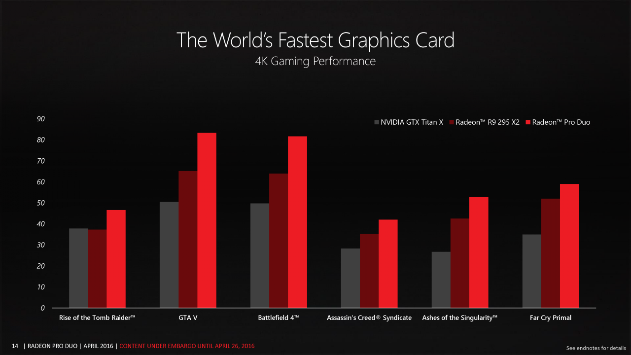 [26/04/2016] AMD Radeon Pro Duo offiziell veröffentlicht: 1.499 US-Dollar für zwei Fiji XT (13)