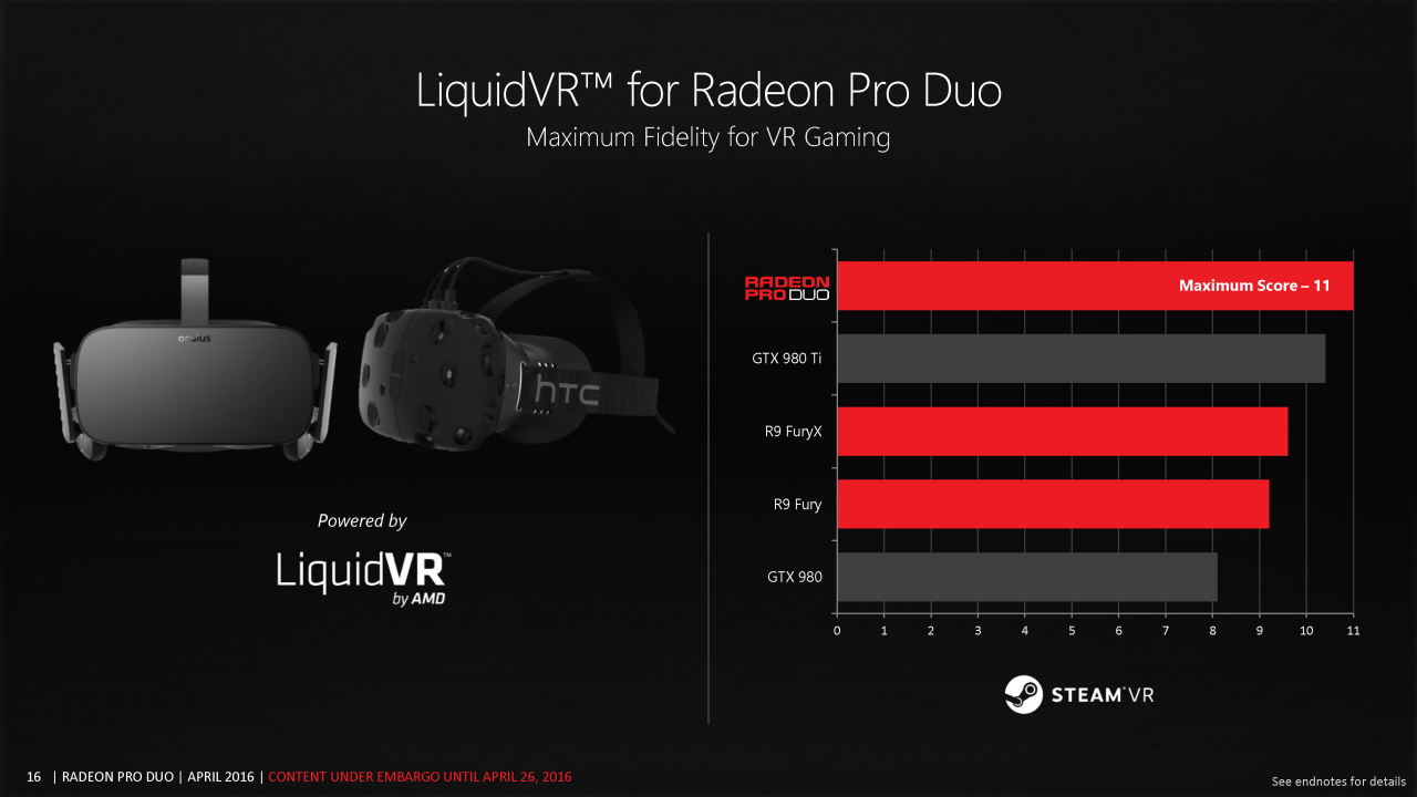 [26/04/2016] AMD Radeon Pro Duo offiziell veröffentlicht: 1.499 US-Dollar für zwei Fiji XT (15)
