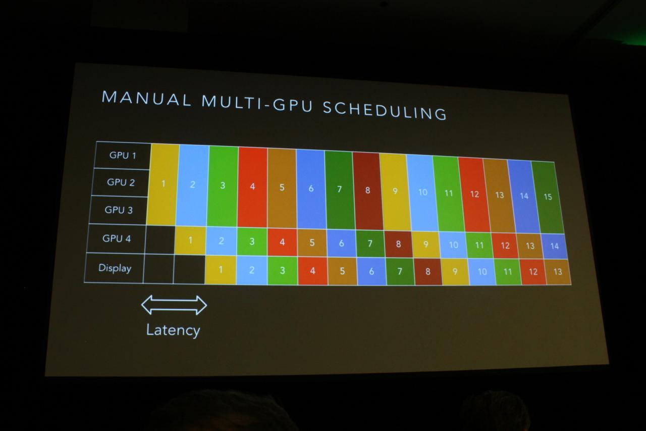 [07/04/2016] ILM Experience Lab: Vortrag auf der GTC (14)