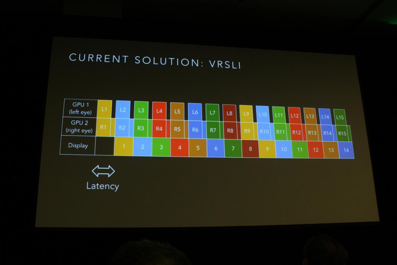 [07/04/2016] ILM Experience Lab: Vortrag auf der GTC (15)