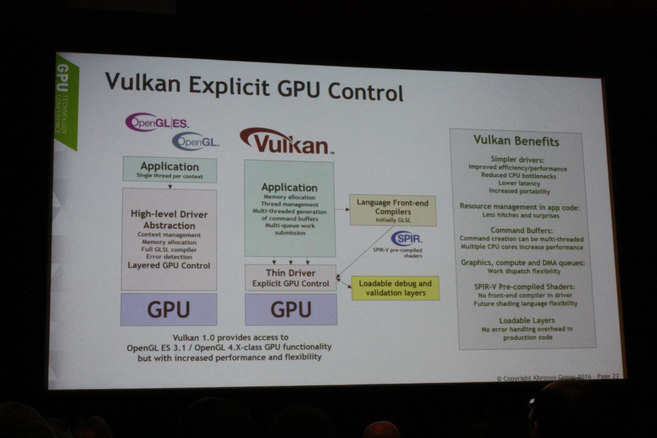 [05/04/2016] Grafik-Benchmarking auf der GTC 2016: Vulkan schlägt OpenGL (3)
