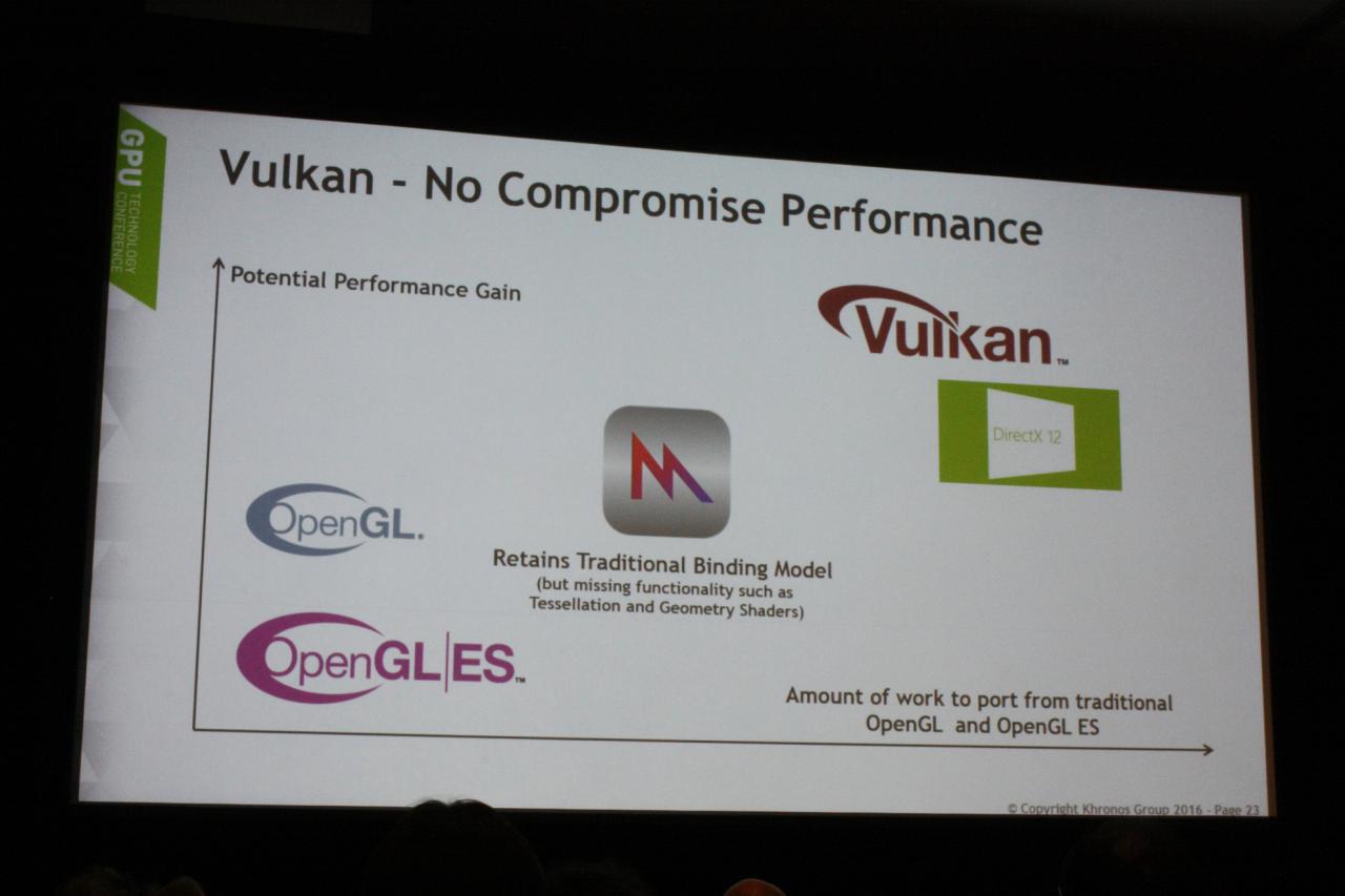 [05/04/2016] Grafik-Benchmarking auf der GTC 2016: Vulkan schlägt OpenGL (4)