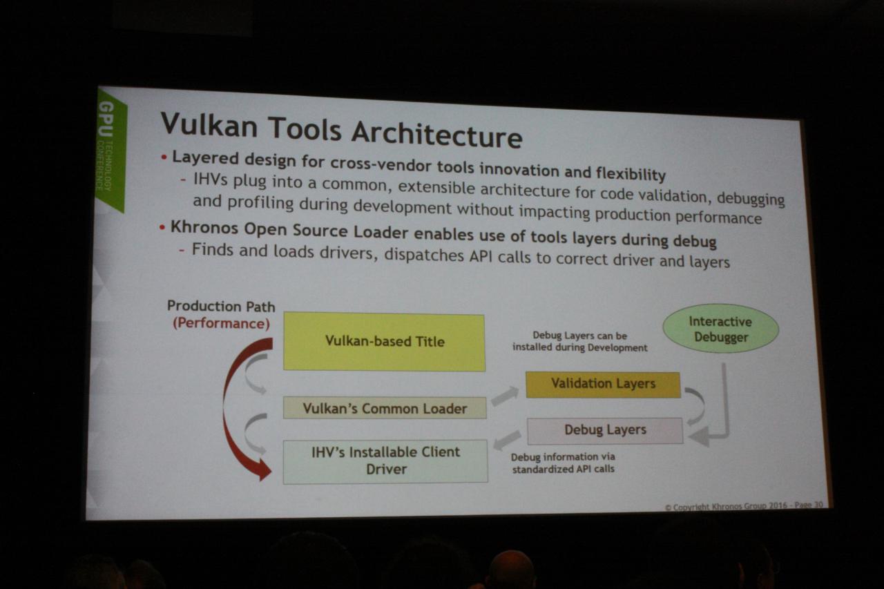 [05/04/2016] Grafik-Benchmarking auf der GTC 2016: Vulkan schlägt OpenGL (8)