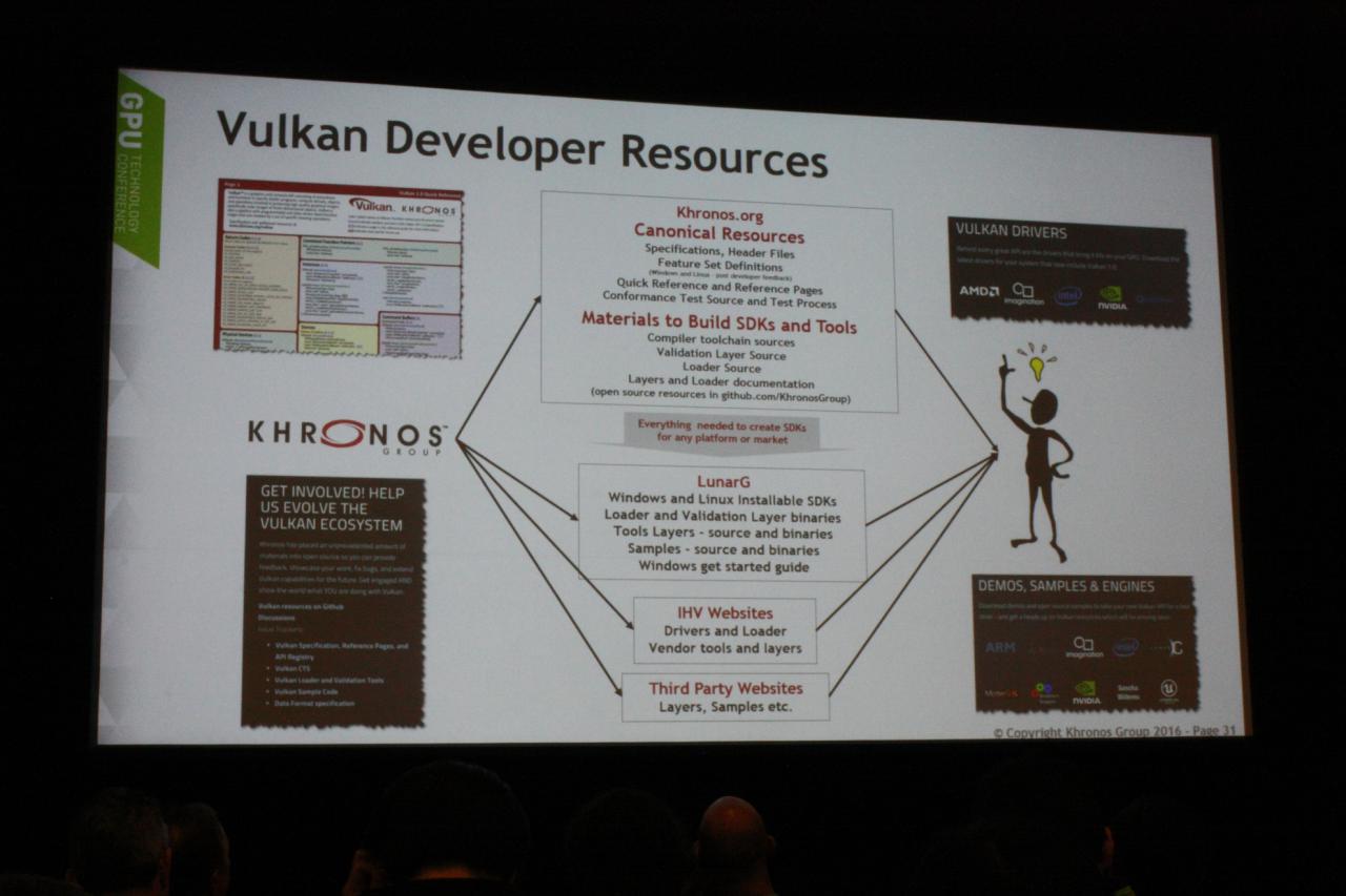 [05/04/2016] Grafik-Benchmarking auf der GTC 2016: Vulkan schlägt OpenGL (9)