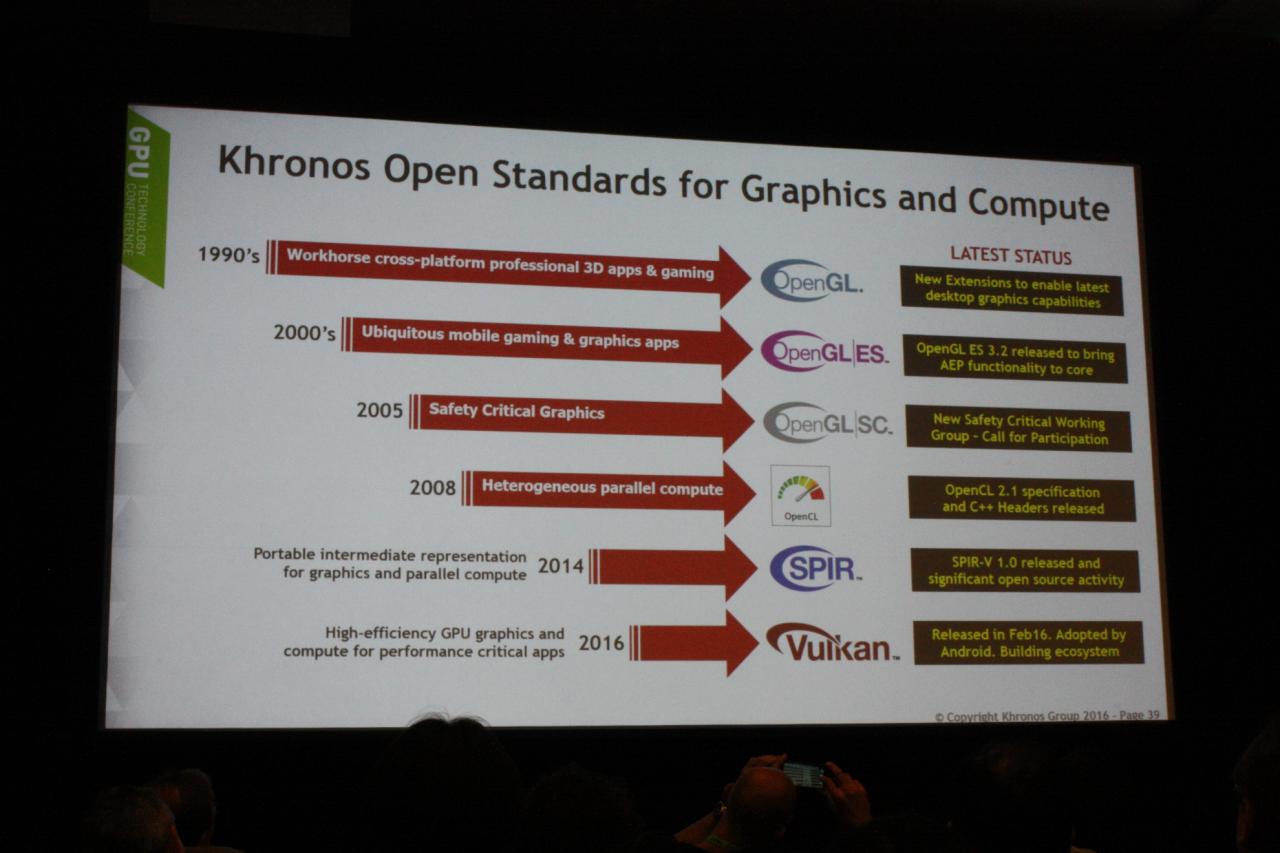 [05/04/2016] Grafik-Benchmarking auf der GTC 2016: Vulkan schlägt OpenGL (16)
