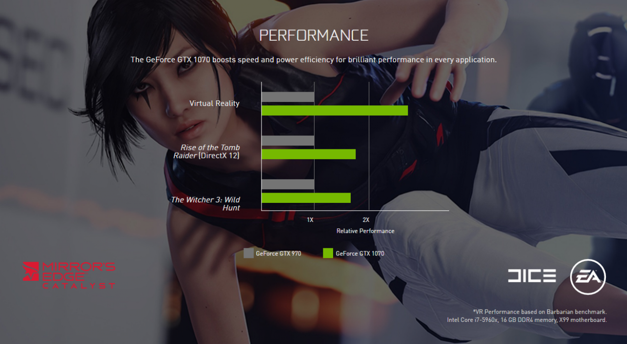 [19/05/2016] Geforce GTX 1070: Erste Grafikkarte mit 8-Gbps-Speicher (0)