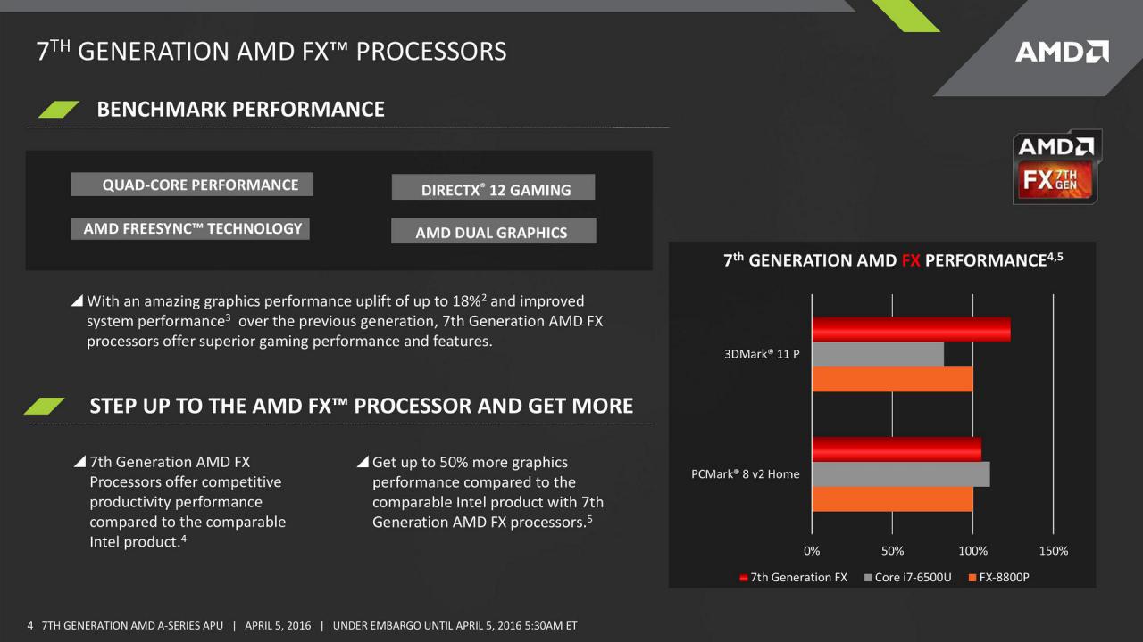 [22/05/2016] AMD Bristol Ridge: Zahlreiche Spezifikationen geleakt. (2)